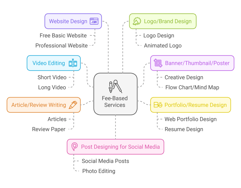 Comprehensive digital service offerings by Zypa