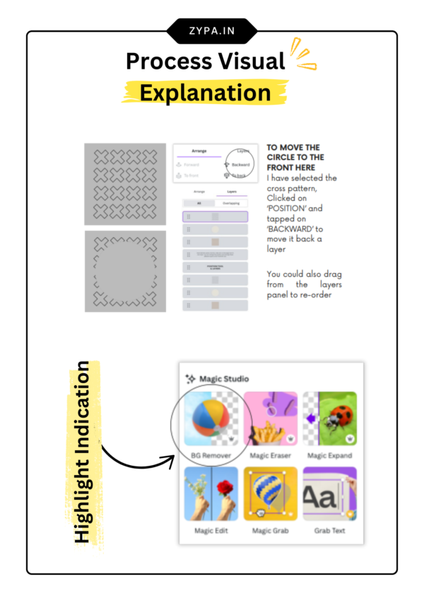 Canva Guide PDF: Canva guide explaining how to move layers forward or backward and highlighting the Magic Studio BG Remover tool