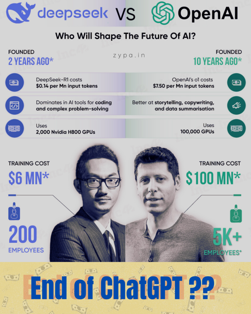 DeepSeek AI vs. OpenAI – A comparison of cost, capabilities, and impact on AI’s future.