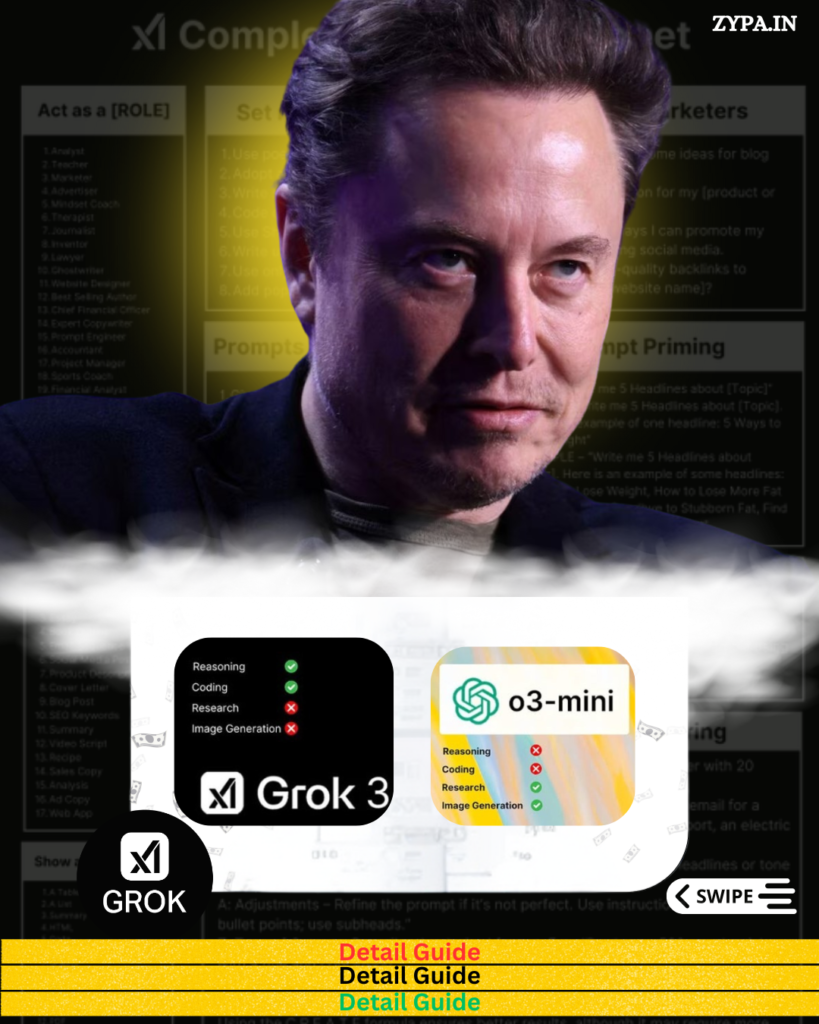 **Alt Text:** *A comparison of Elon Musk's Grok 3 AI model, emphasizing its coding, reasoning, and image-generation skills.