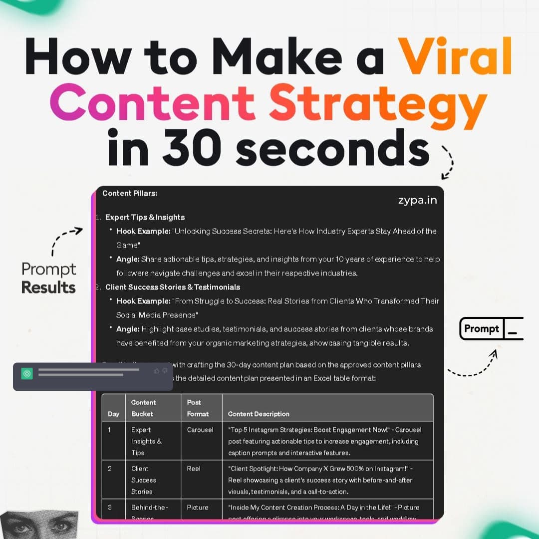 A digital graphic explaining how to create a viral content strategy in 30 seconds, featuring a structured content plan from Zypa.in. It highlights content pillars, expert tips, client success stories, and a sample 30-day content plan.