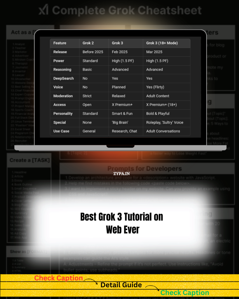 Comparison chart of Grok 2, Grok 3, and Grok 3 (18+ Mode) features displayed on a laptop screen, highlighting differences in power, reasoning, voice, moderation, and access.