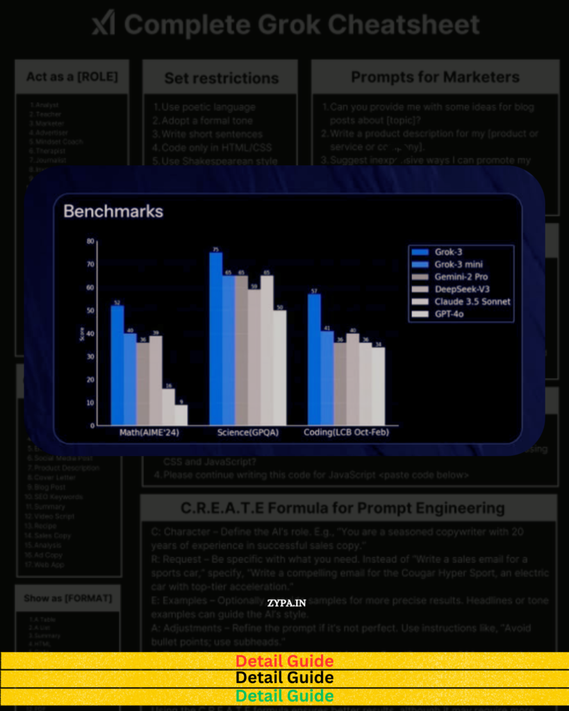 Grok 3 AI Benchmark Performance Comparison