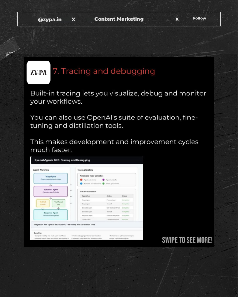 ZYPA slide explaining OpenAI’s built-in tracing and debugging tools, showcasing how developers can visualize, monitor, and optimize workflows.