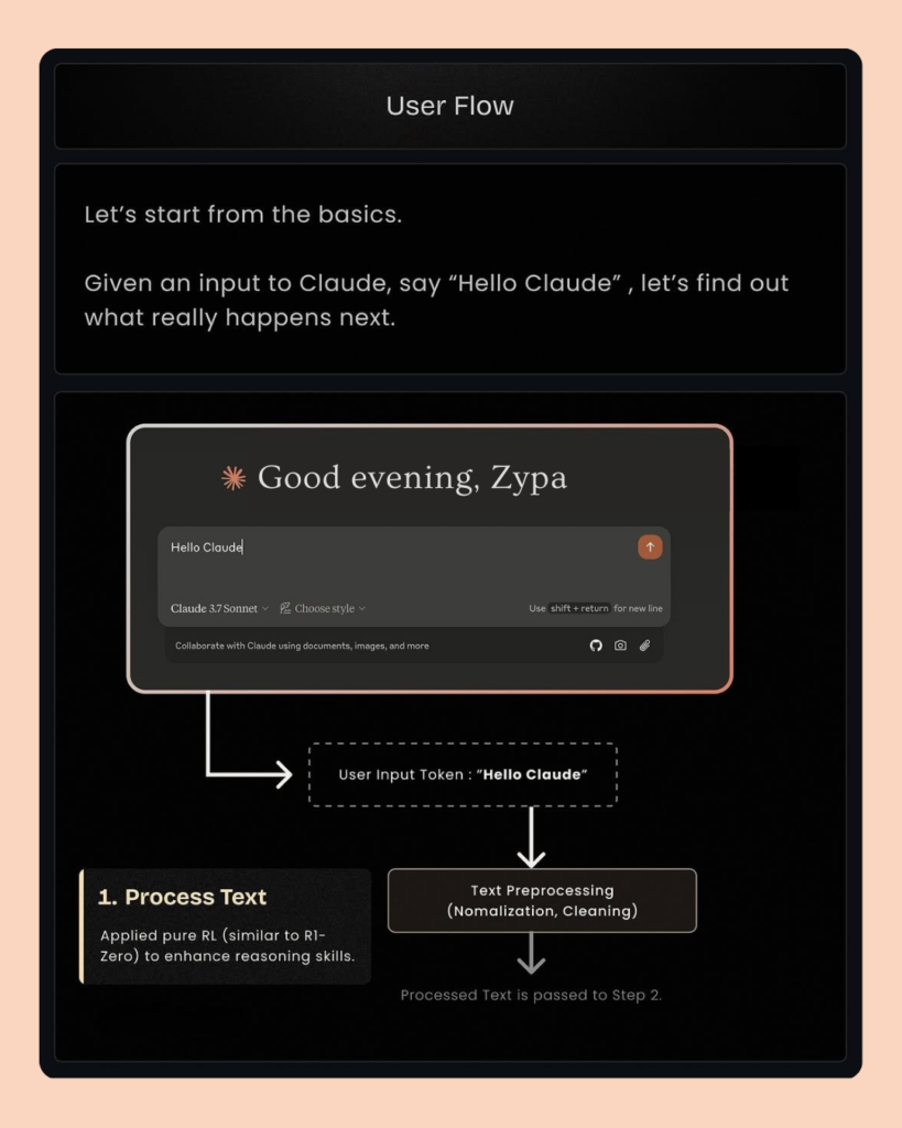 Claude AI internal server error breakdown via user input flow diagram