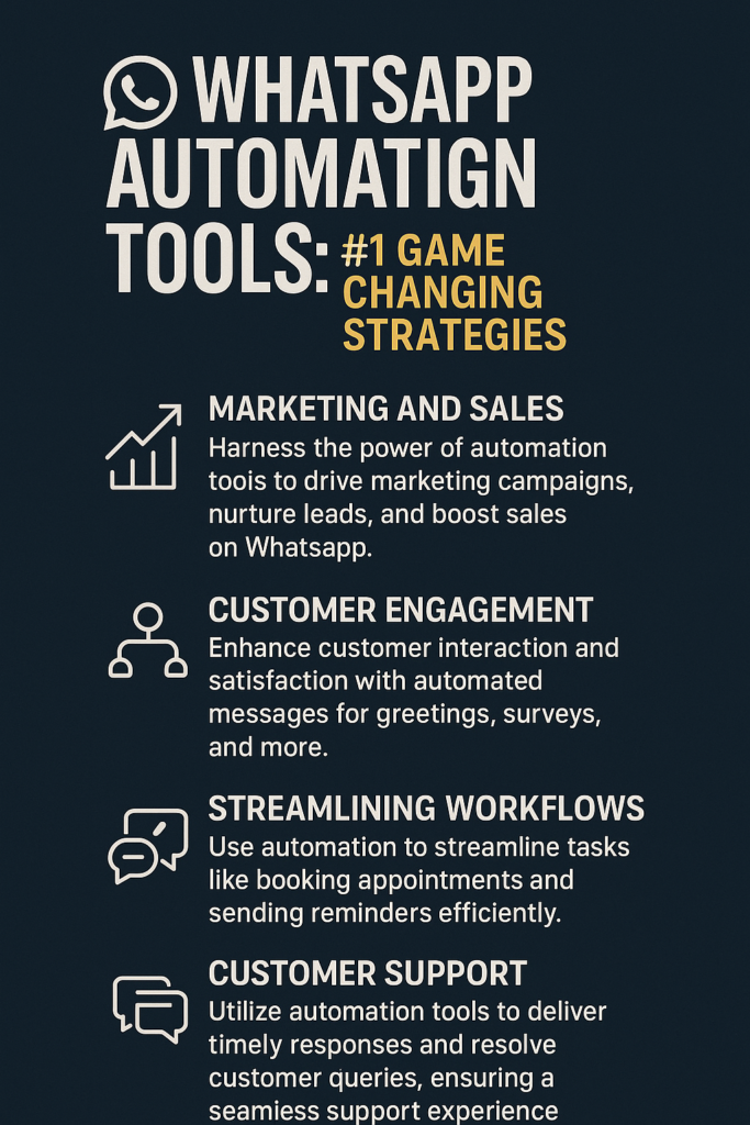 Infographic showing key strategies of WhatsApp automation tools including marketing, engagement, workflow, and support