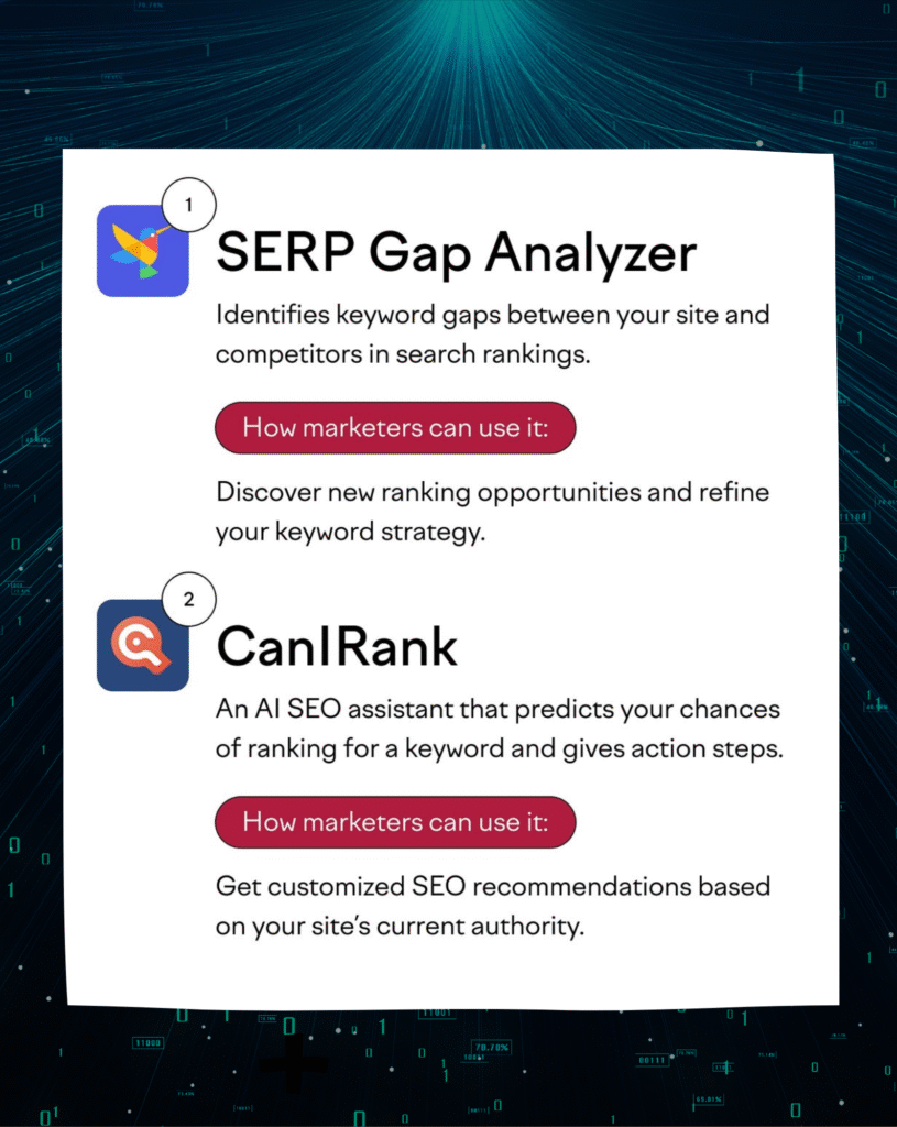 Infographic showcasing SERP Gap Analyzer and CanIRank tools used in AI and SEO strategies.