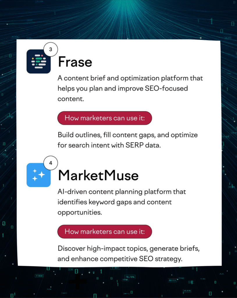 AI and SEO tools Frase and MarketMuse featured for content optimization and keyword strategy.