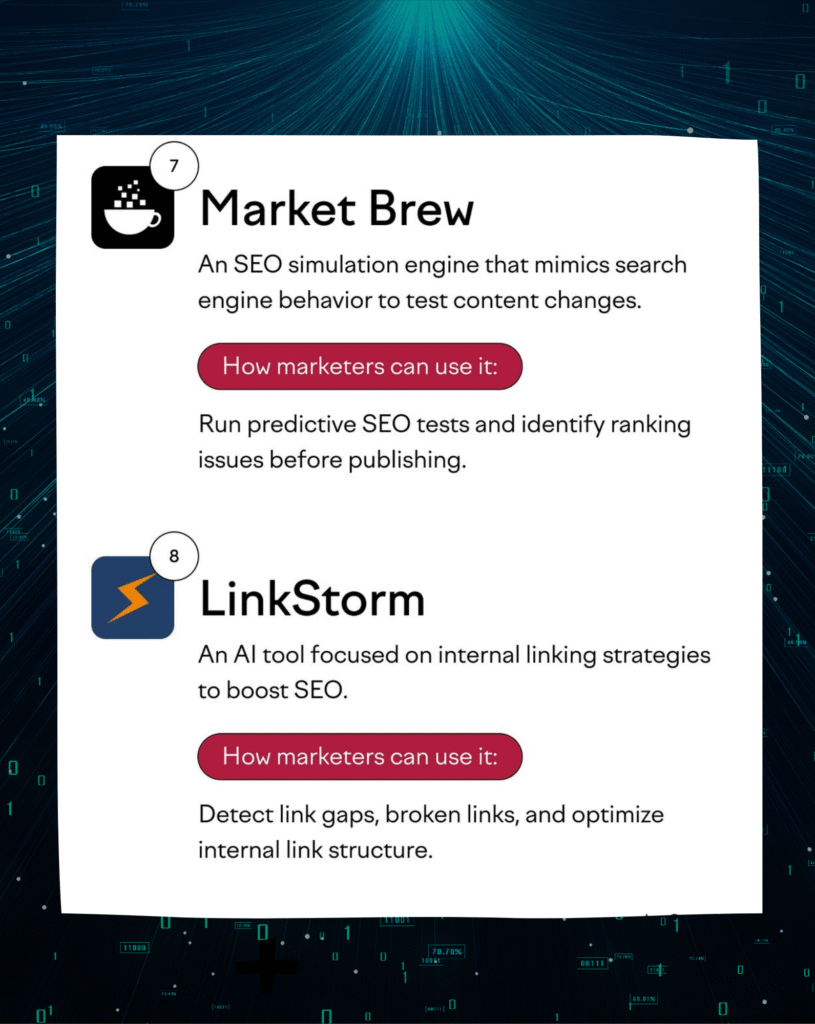 Market Brew and LinkStorm AI tools for predictive SEO testing and internal linking optimization.