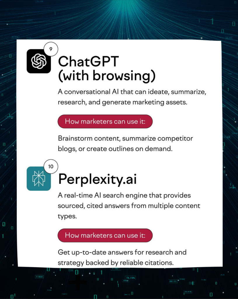 AI marketing tools ChatGPT (with browsing) and Perplexity.ai for content brainstorming and real-time research.
