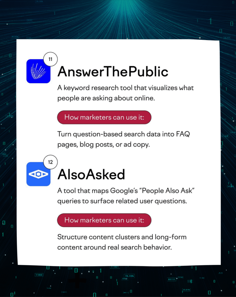 SEO tools AnswerThePublic and AlsoAsked for keyword research and content clustering based on user questions.
