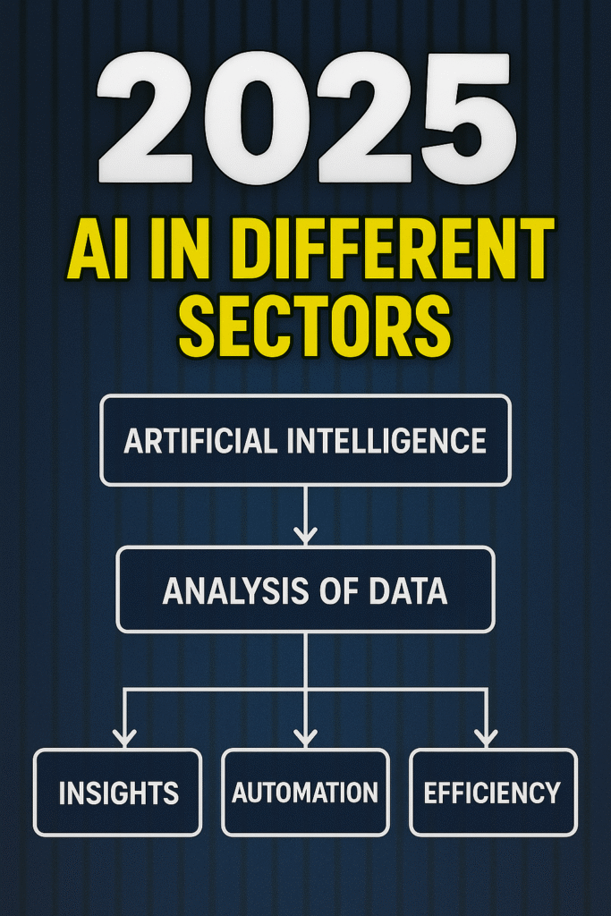 Flowchart showing how AI leads to insights, automation, and efficiency