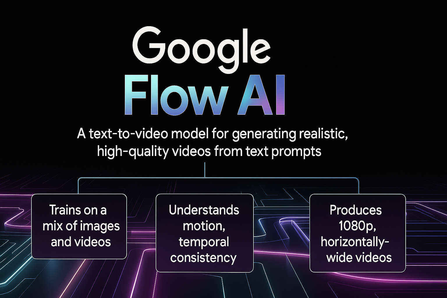 A promotional graphic for Google Flow AI, highlighting its text-to-video capabilities with text describing its features, set against a futuristic neon circuit background.