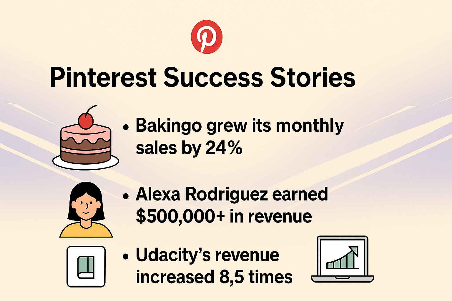 Infographic showcasing Pinterest Marketing success stories, featuring Bakingo’s 24% monthly sales growth, Alexa Rodriguez earning over $500,000 in revenue, and Udacity’s revenue increasing 8.5 times, with icons of a cake, a person, and a laptop.