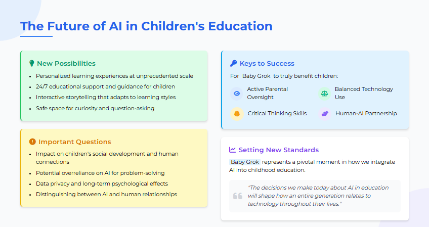 Infographic on the future of AI in children's education featuring baby grok on the zypa website, exploring new possibilities, success keys, important questions, and new standards.