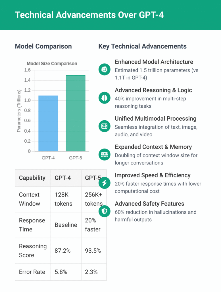 Infographic on GPT-5 ethical considerations and Zypa perspectives, addressing bias and safety, published on Zypa.