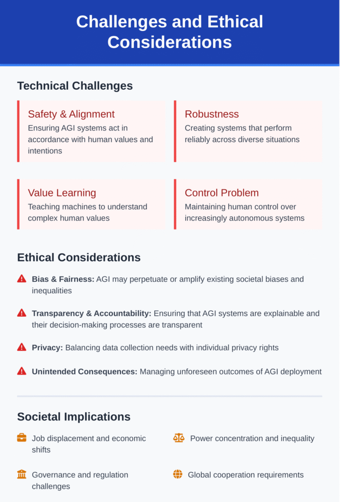 Infographic on current AGI research trends in 2025, focusing on neural networks and ethical AI, featured on Zypa.