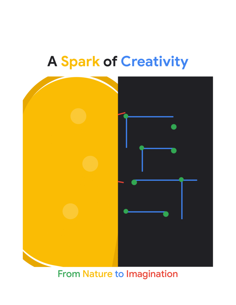 Creative infographic titled "A Spark of Creativity" on zypa featuring google banana, showing a transition from nature to imagination with yellow circles and a network of blue and green lines.
