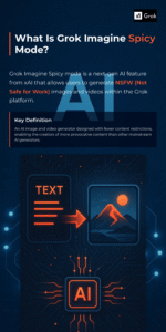 Grok Spicy Mode: 5 Steps to Make NSFW Content with Imagine