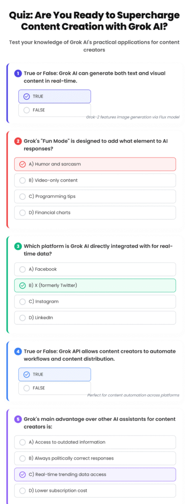 Infographic on zypa titled "Grok for Content Creators Success Stories" to inspire content creators, featuring case studies with engagement stats (e.g., 2.5x views, 65% retention), tools used (Spicy Mode, DeepSearch), and creator testimonials, updated August 14, 2025, 03:33 PM IST.