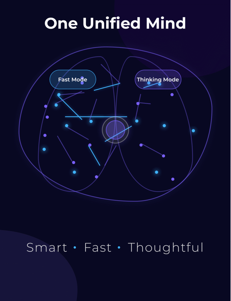 ChatGPT 5 features unified mind interface on zypa