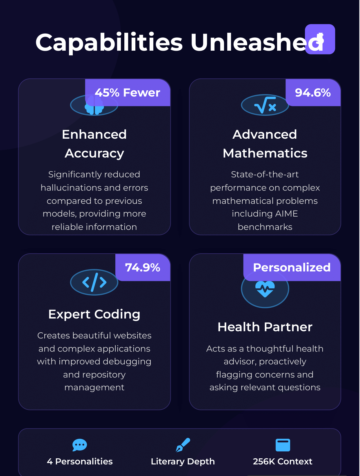 ChatGPT 5 features capabilities unleashed infographic on zypa