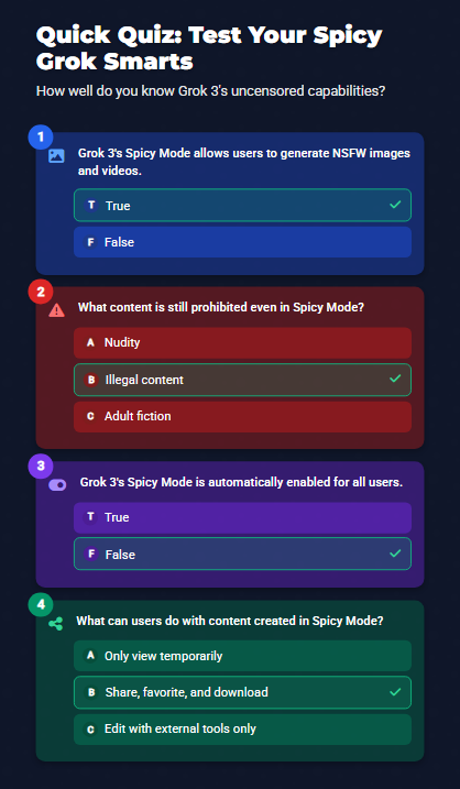 Interactive quiz on Grok 3 Spicy NSFW Mode with Zypa, featuring multiple-choice questions on NSFW generation, prohibitions, auto-enable, and content usage.