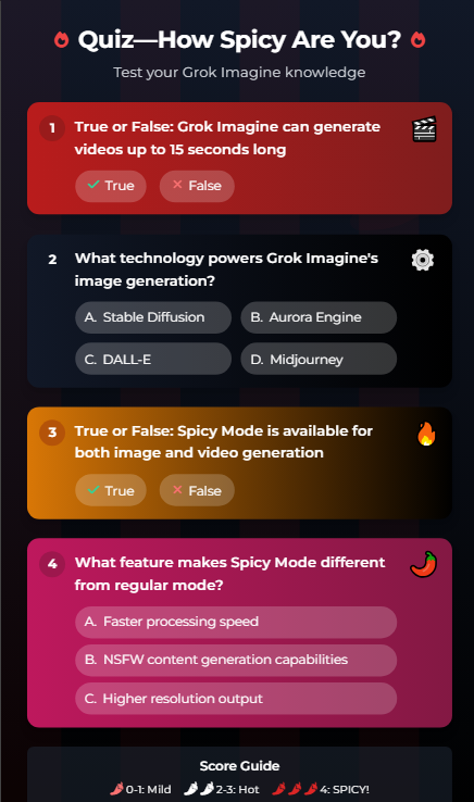 Quiz titled "How Spicy Are You?" testing Grok Imagine knowledge with prompts by Zypa.