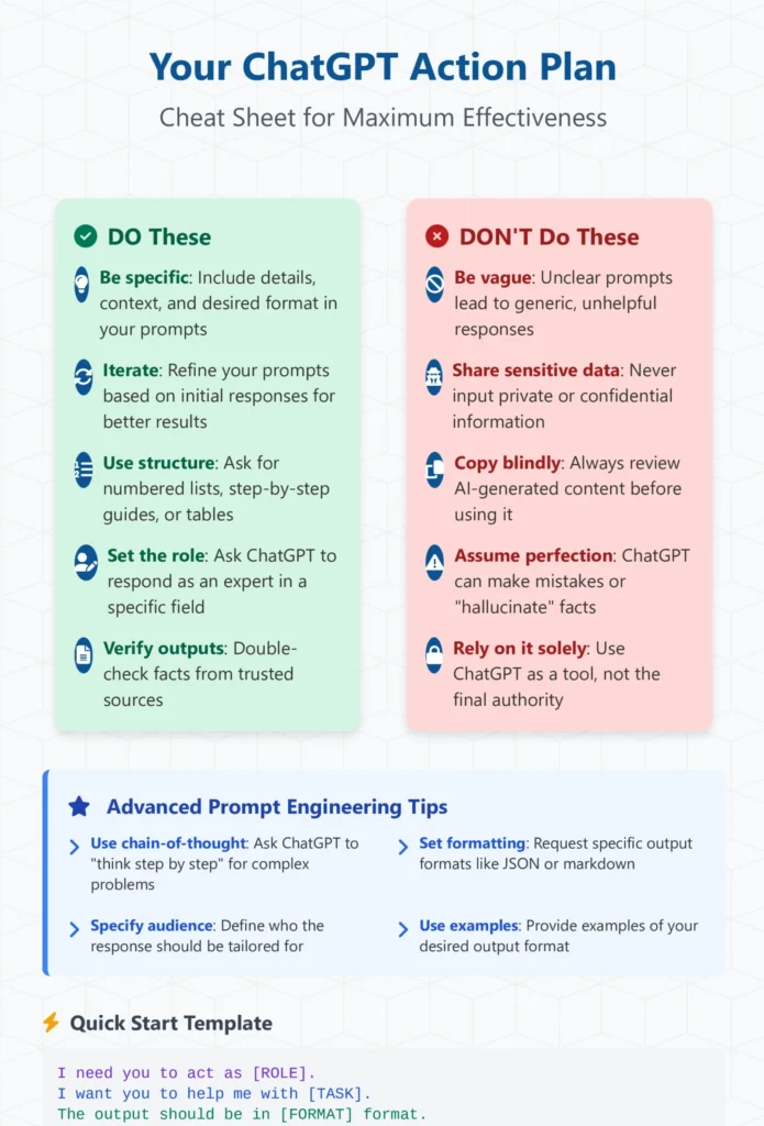 Zypa’s how to use ChatGPT action plan cheat sheet with tips for maximum effectiveness.
