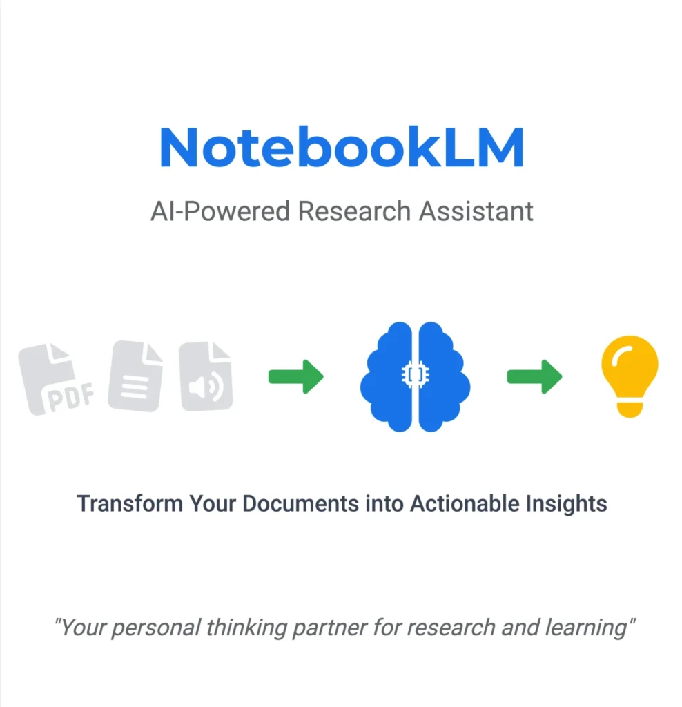 Illustration of NotebookLM and Zypa as AI research assistants, transforming PDFs and audio into insights via brain and lightbulb icons.