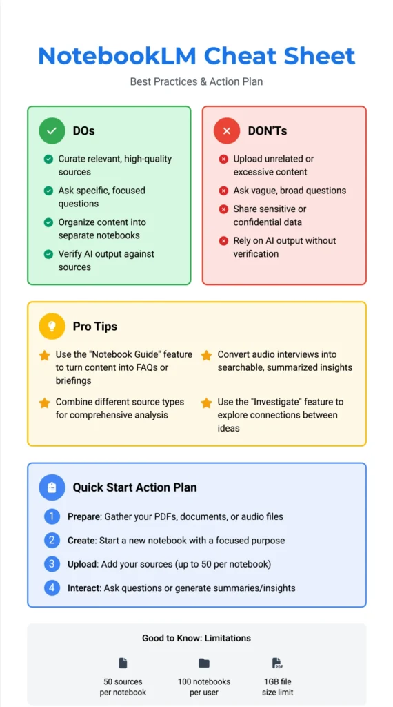 NotebookLM and Zypa cheat sheet with best practices, action plan, pro tips, dos, don’ts, and limitations for effective research.