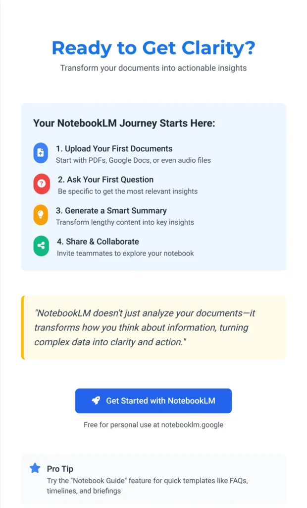 Guide to starting with NotebookLM and Zypa, featuring steps to upload documents, ask questions, generate summaries, and collaborate.