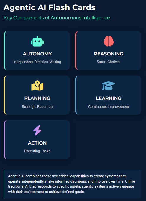 Zypa’s Agentic AI flash cards highlighting autonomy, reasoning, planning, learning, and action for intelligent systems.
