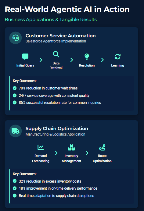 Zypa’s Agentic AI powering real-world applications in customer service automation and supply chain optimization with key outcomes.