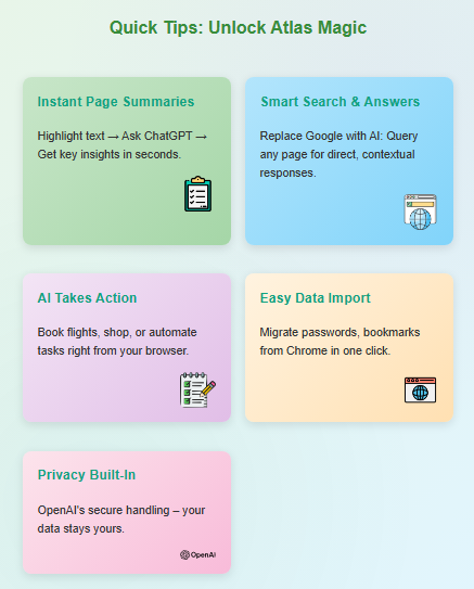 ChatGPT quick tips infographic powered by Zypa for smarter browsing.