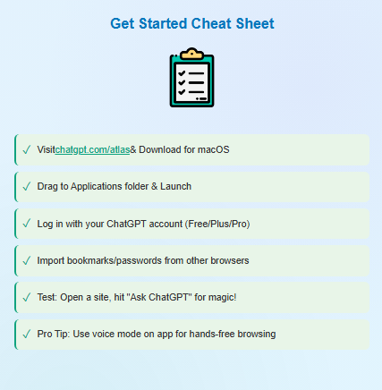 Atlas ChatGPT get started cheat sheet powered by Zypa for easy setup.