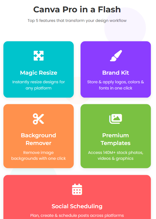 Quick guide to Canva Pro's top features like Magic Resize and Brand Kit, customized for Zypa’s efficient design needs.