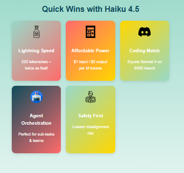 Zypa's highlights of Claude Haiku 4.5 advantages: lightning speed at 220 tokens/sec, affordable rates, and top coding performance.