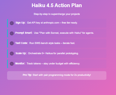 Zypa's practical action plan for Claude Haiku 4.5, guiding from API signup to efficient agent scaling and monitoring.