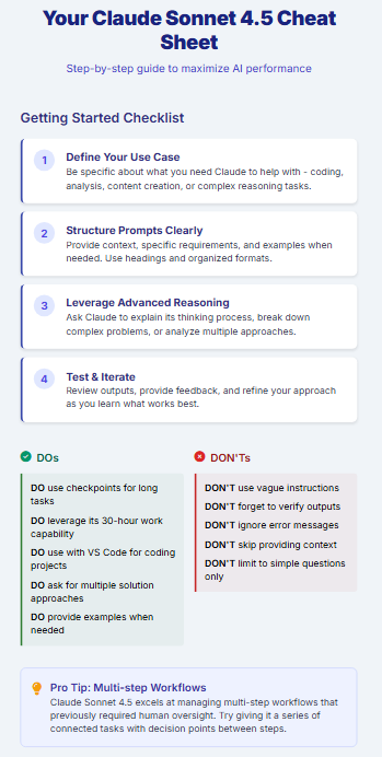 Claude Sonnet 4.5 cheat sheet in Zypa, outlining checklists, dos and don'ts for optimal AI prompting and multi-step workflows.