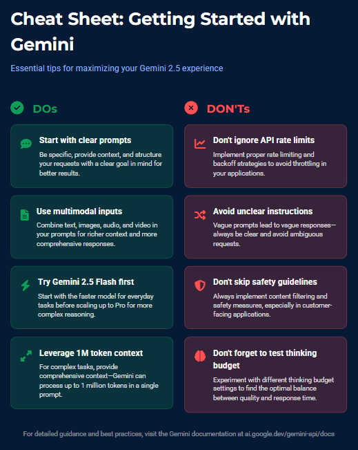Zypa's essential cheat sheet for Gemini 3, featuring key DOs like clear prompts and multimodal inputs for optimal AI performance.
