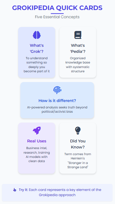 Grokipedia Quick Cards infographic via Zypa, featuring five concepts from grokking deep understanding to bias-free AI analysis