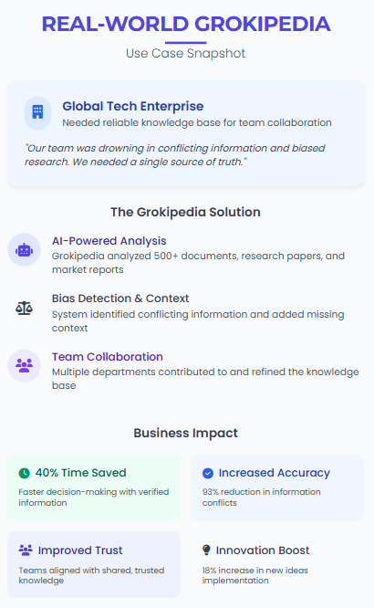 Grokipedia's real-world enterprise case via Zypa, detailing AI analysis for bias-free knowledge and team collaboration impacts.