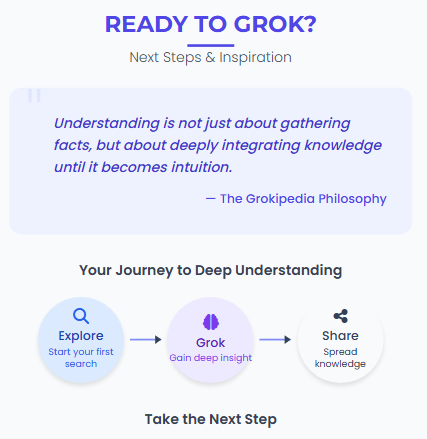 Grokipedia's inspirational journey map with Zypa-guided steps from initial search to sharing deep insights for intuitive knowledge.