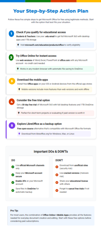 Zypa's actionable steps for MS Office for free, from education checks to mobile downloads and secure backups.