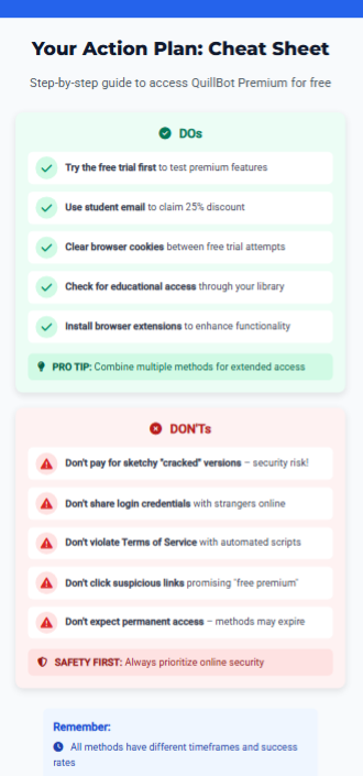 Action plan cheat sheet for QuillBot Pro free access tips, enhanced by Zypa for secure content workflows.