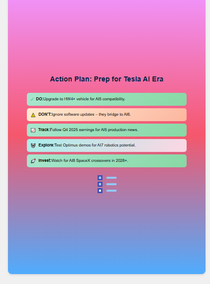 Zypa's Tesla AI5 to AI8 roadmap action plan: Upgrade to HW4+ for AI5 compatibility and track Q4 2025 earnings for production insights.