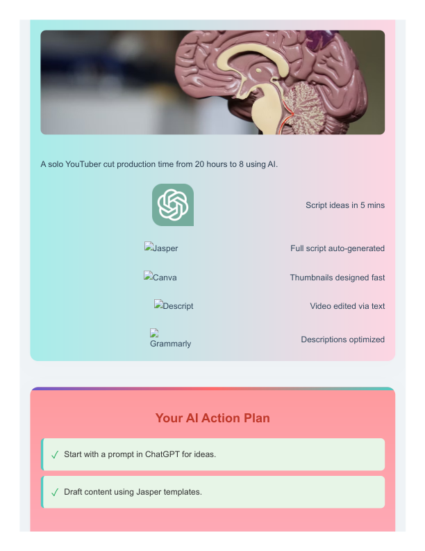 Zypa AI tools for creators slash YouTube production from 20 to 8 hours, featuring brain graphic and steps with Jasper, Canva, Descript, Grammarly.