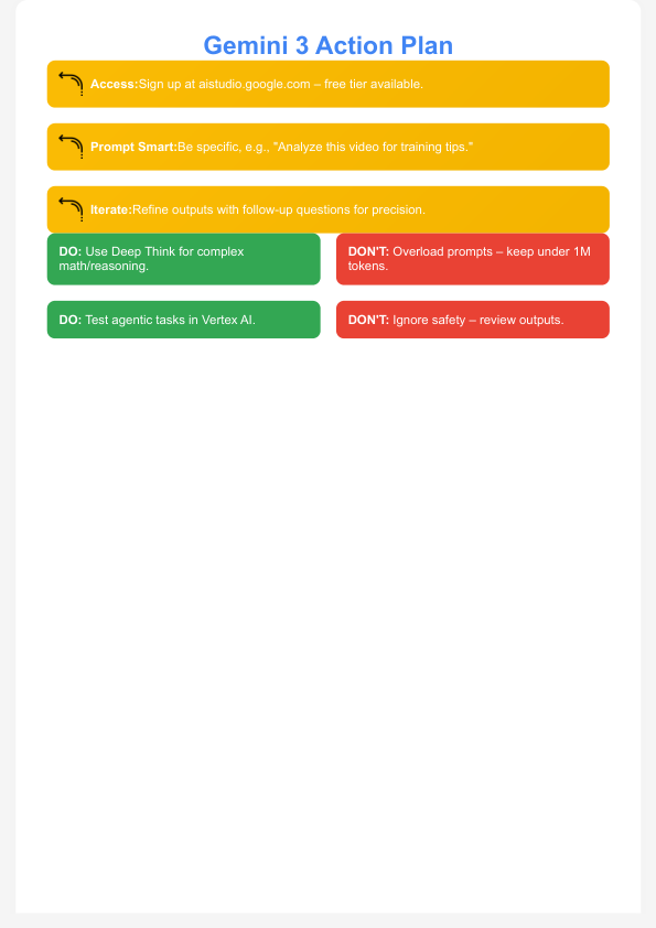 Step-by-step Gemini 3 Action Plan infographic showing best practices for Zypa users to get precise, powerful results.