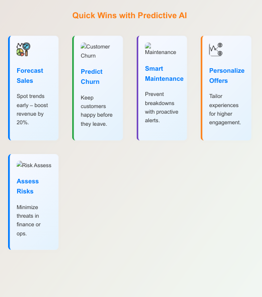 Zypa Predictive AI infographic highlighting quick wins like churn prediction and risk assessment for business growth.